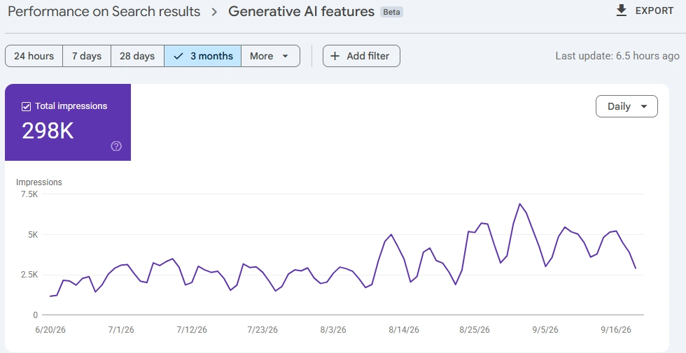 local seo ai