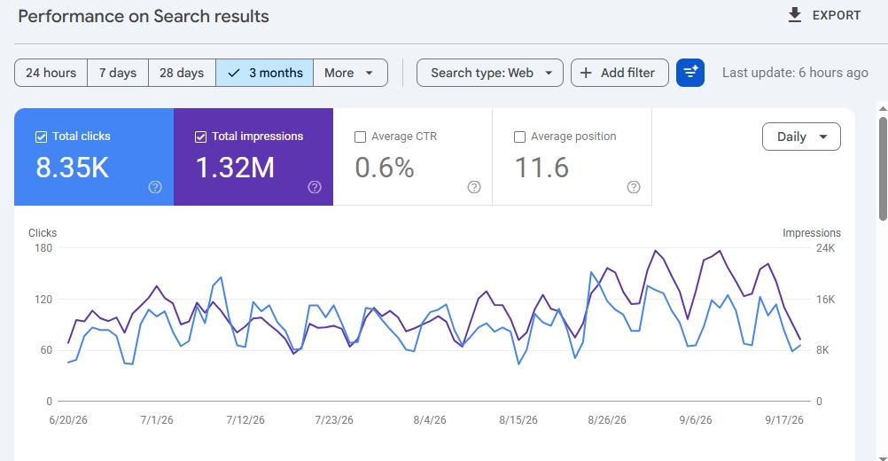 seo helpers