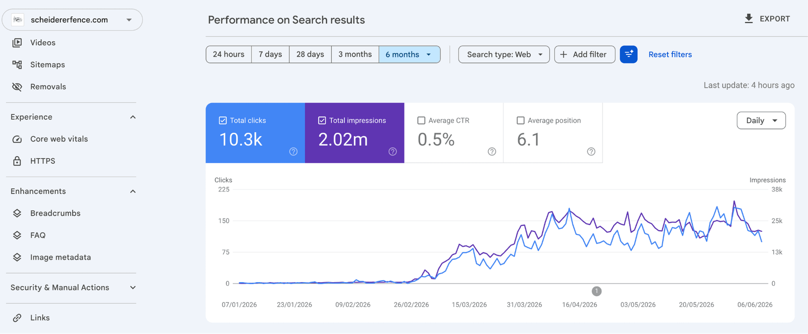 Third-party SEO domain overview for Scheiderer Fence showing estimated 9.8K monthly organic visits, 3.7K organic keywords, 174 referring domains and 41 AI mentions in June 2026